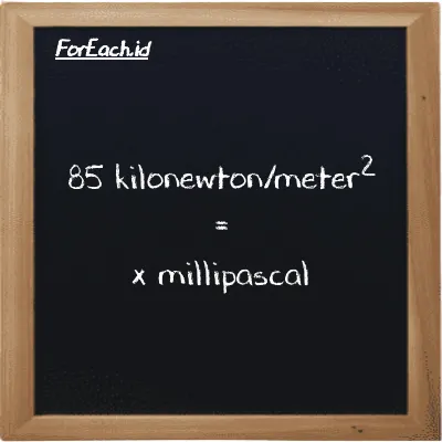 Contoh konversi kilonewton/meter<sup>2</sup> ke milipaskal (kN/m<sup>2</sup> ke mPa)